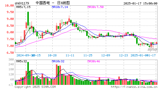 中国西电