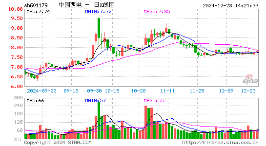 中国西电