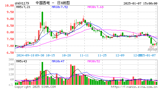 中国西电