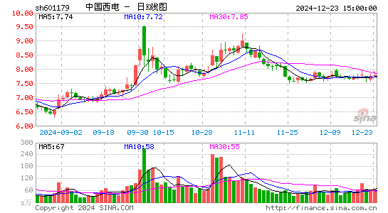 中国西电