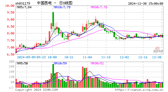 中国西电