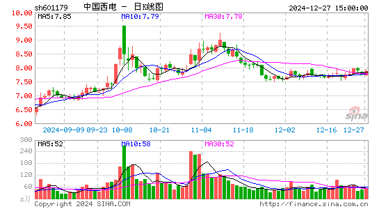 中国西电