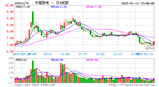 中国西电