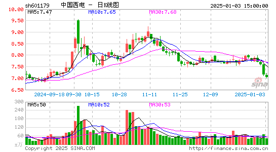 中国西电