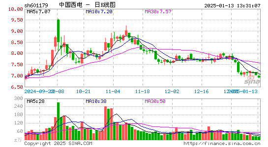 中国西电