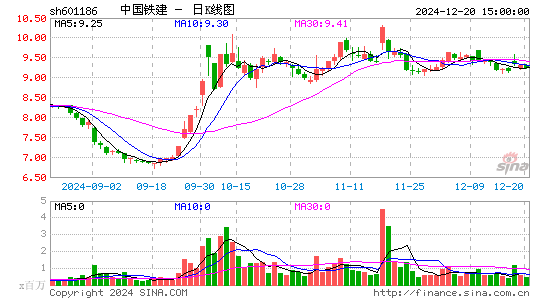 中国铁建