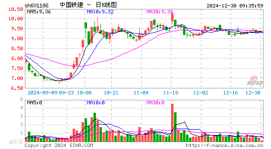 中国铁建