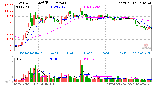 中国铁建