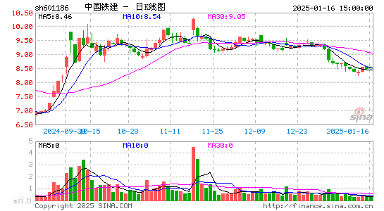 中国铁建