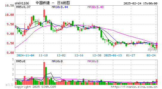 中国铁建