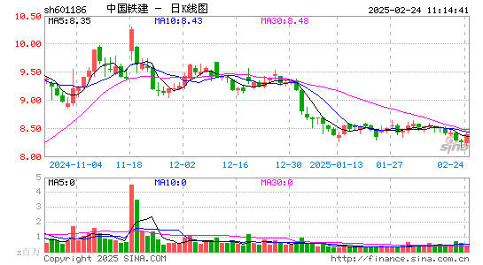 中国铁建