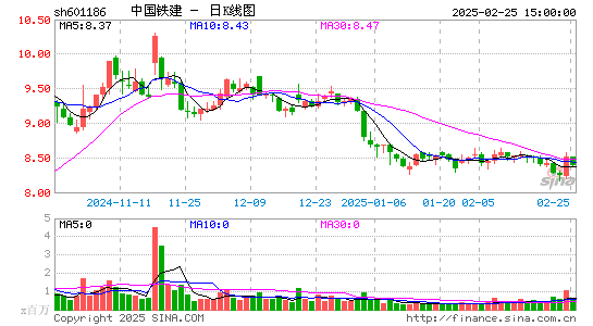 中国铁建