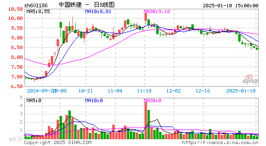 中国铁建