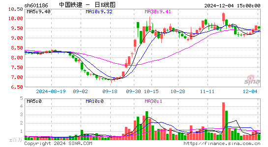 中国铁建