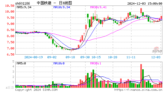 中国铁建