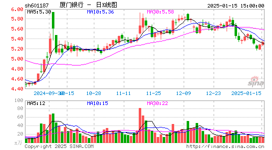 厦门银行