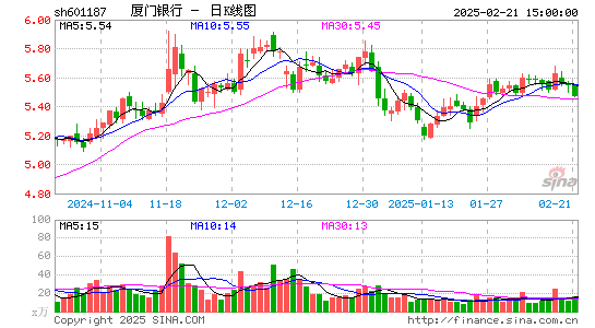 厦门银行