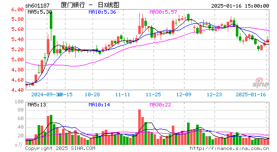 厦门银行