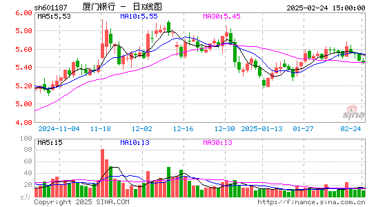 厦门银行