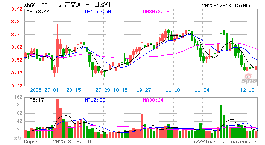 ������ͨ