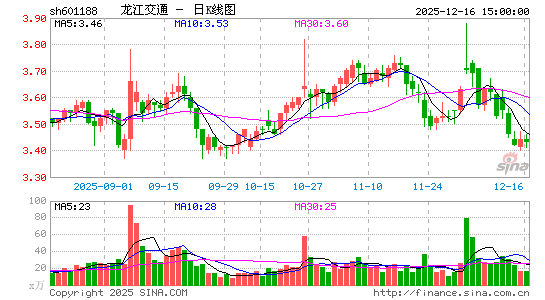 ������ͨ