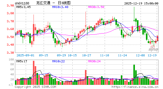 ������ͨ