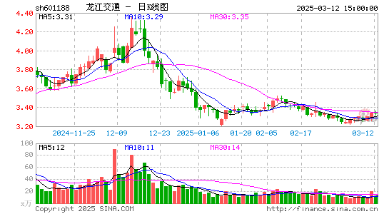 龙江交通