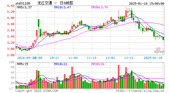 龙江交通