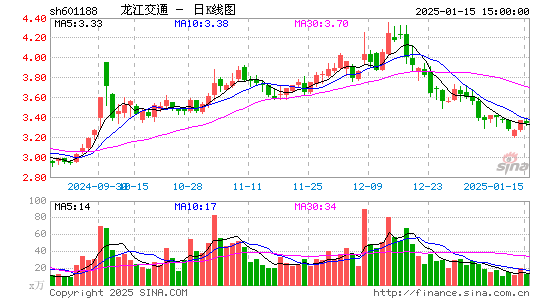 龙江交通