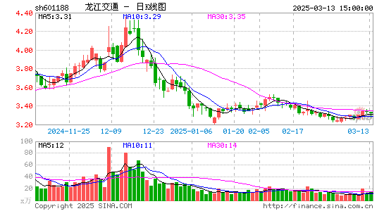 龙江交通