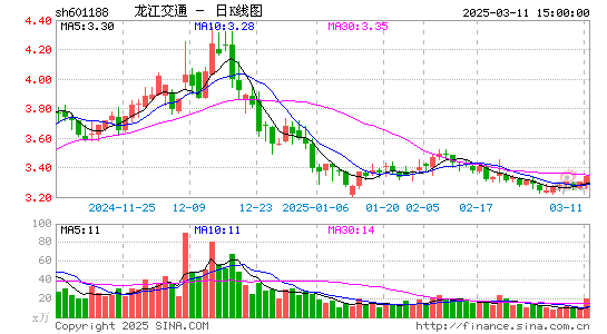 龙江交通