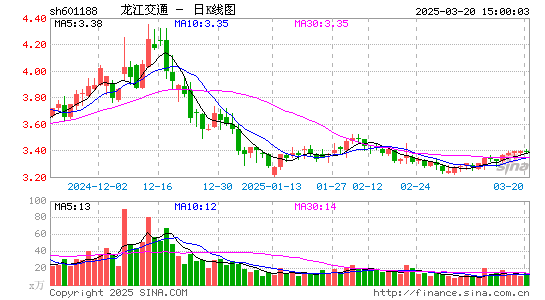 龙江交通