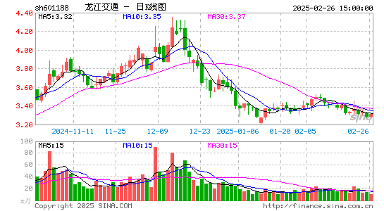 龙江交通