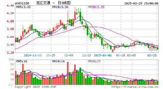 龙江交通