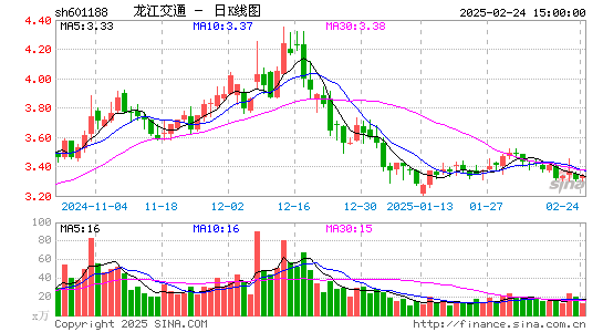 龙江交通