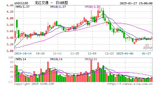 龙江交通