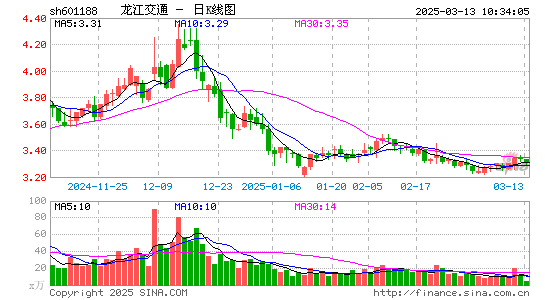 龙江交通