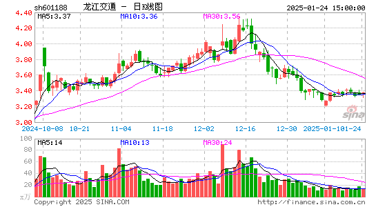 龙江交通