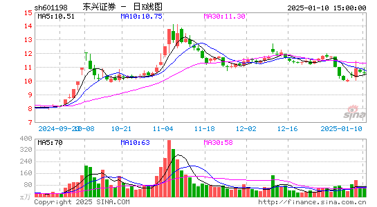 东兴证券