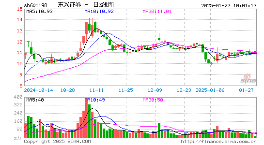 东兴证券