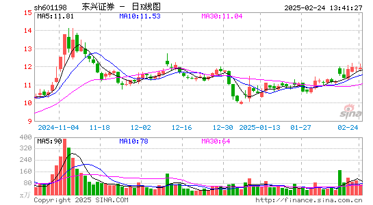 东兴证券