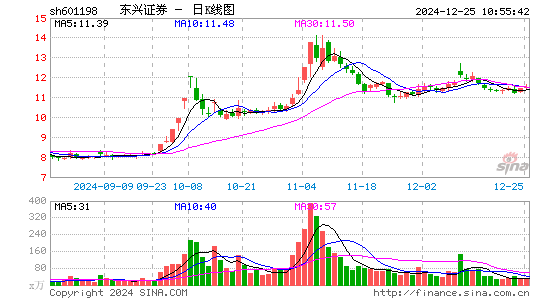 东兴证券