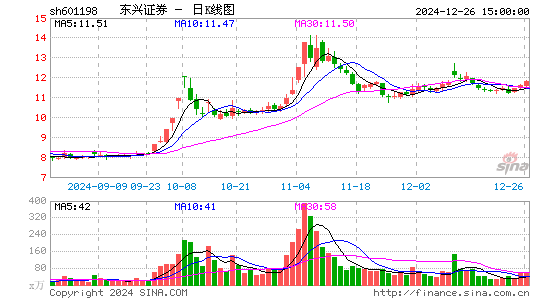 东兴证券