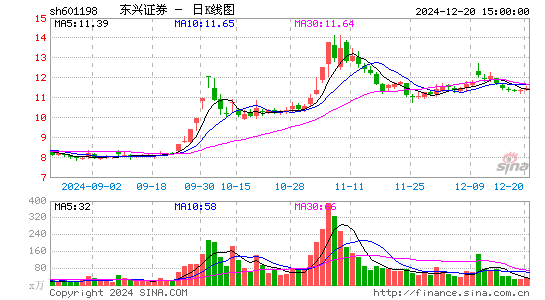 东兴证券