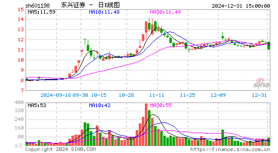 东兴证券