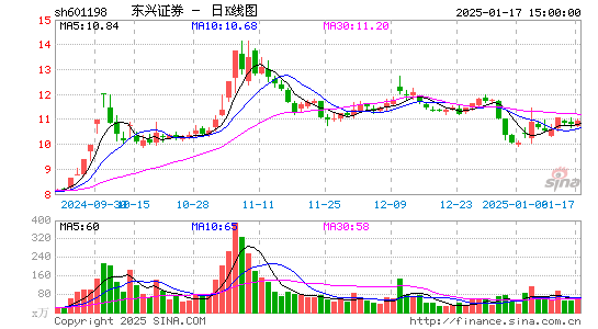 东兴证券