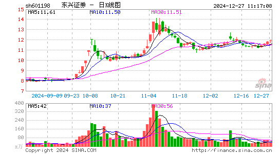 东兴证券