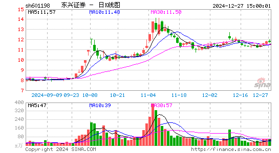 东兴证券