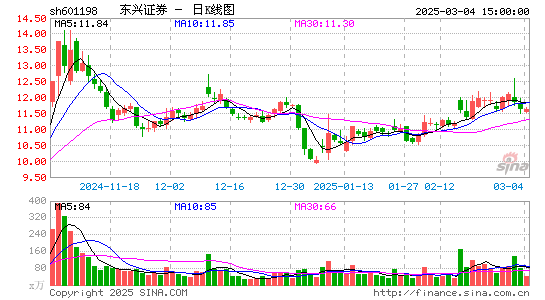 东兴证券