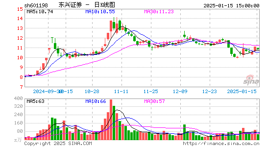 东兴证券